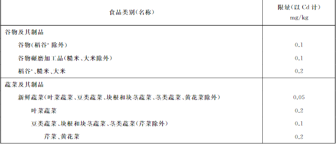 吉林檢出9批次重金屬超標(biāo)海鮮，重金屬污染防不勝防