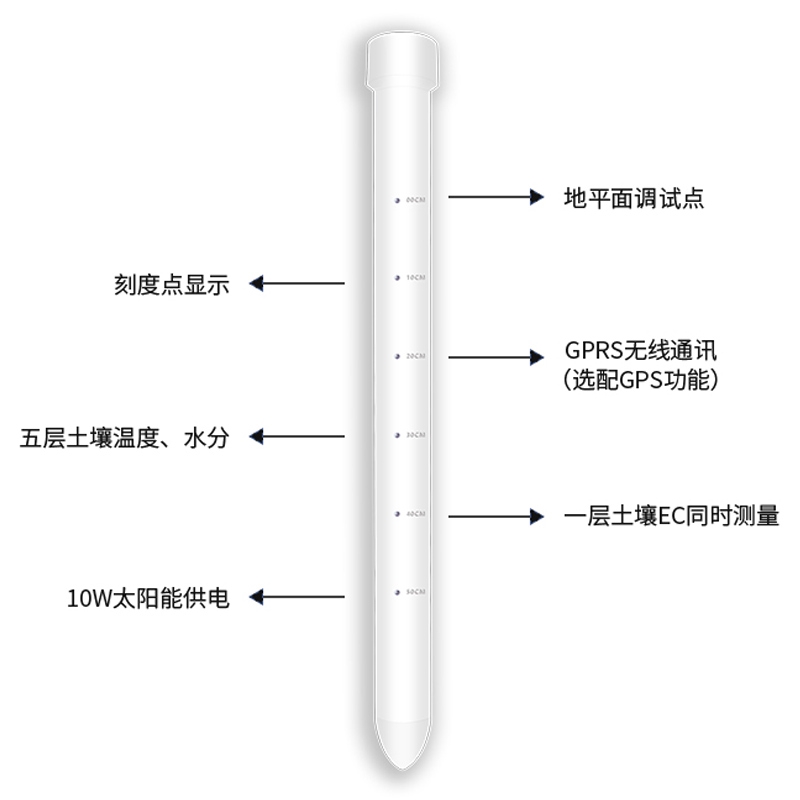 土壤剖面水分儀，管式土壤墑情監(jiān)測儀