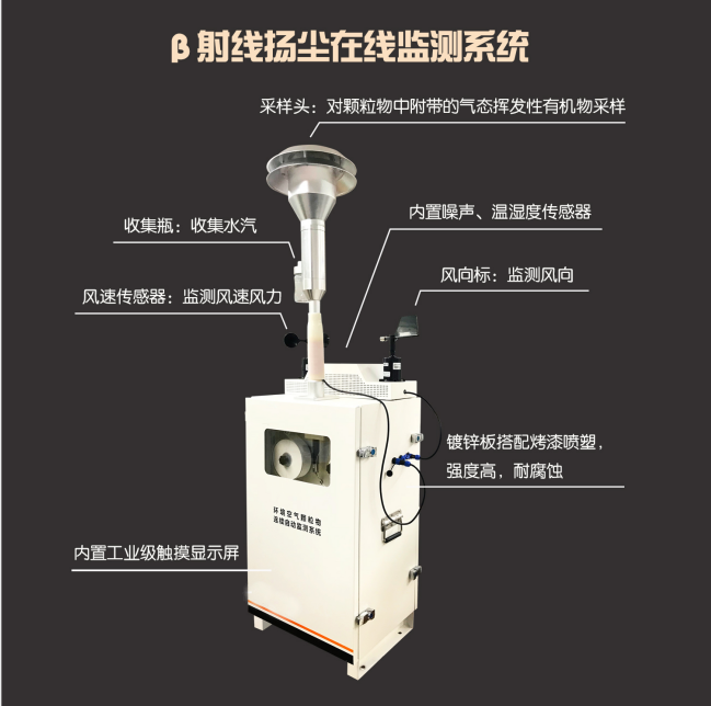 貝塔射線揚(yáng)塵監(jiān)測設(shè)備，上新！