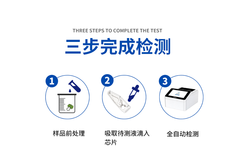 微流控芯片農(nóng)藥殘留速測(cè)系統(tǒng)，3步完成檢測(cè)