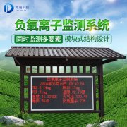 負(fù)氧離子可以去甲醛嗎？