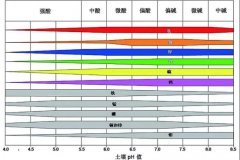 土壤PH速測儀，快速測PH